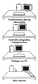 Disposizione degli strumenti di lavoro