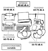 Parametri di rumore